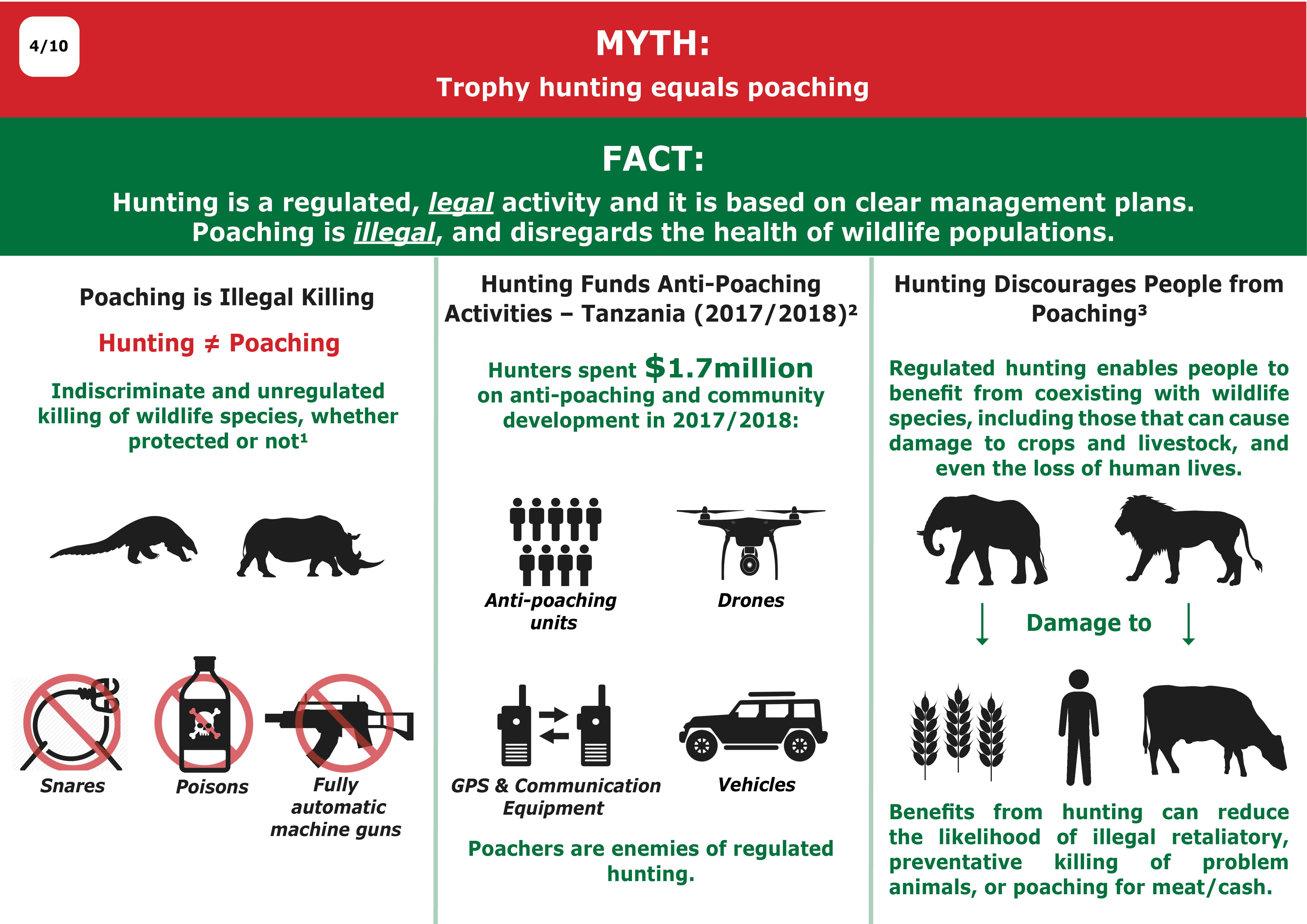 Debunking the Myths: 